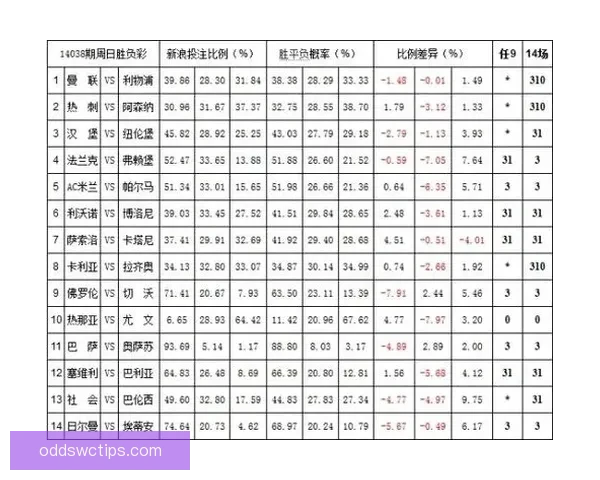 世界杯体育投注全面指南助你掌握最新赔率与投注技巧