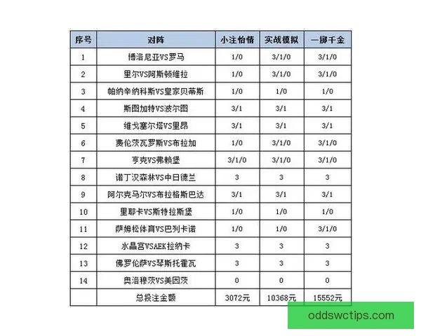 世界杯足球竞猜盘口全面解析及投注策略深度指南
