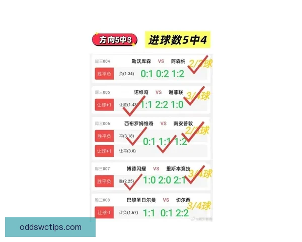 世界杯体育投注全面指南助你掌握最新赔率与投注技巧