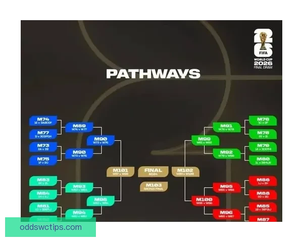 2026世界杯买球平台推荐大全全方位解析热门赛事投注方式与技巧